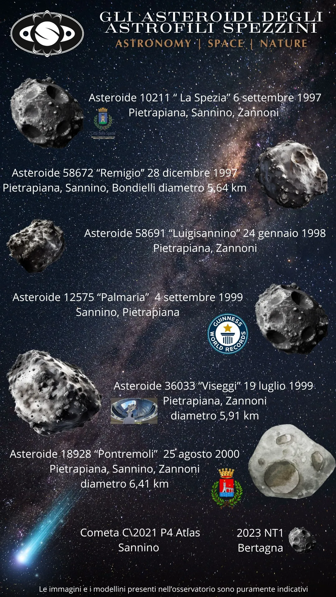 Gli asteroidi della A.A.S.